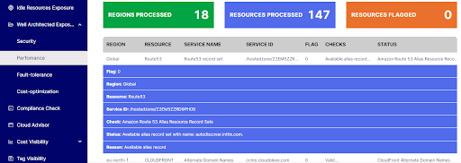AWS Well-Architected Framework: Performance Efficiency